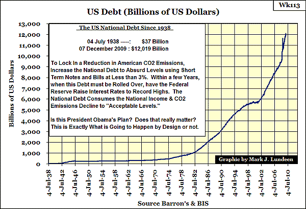 долг Америки траектория